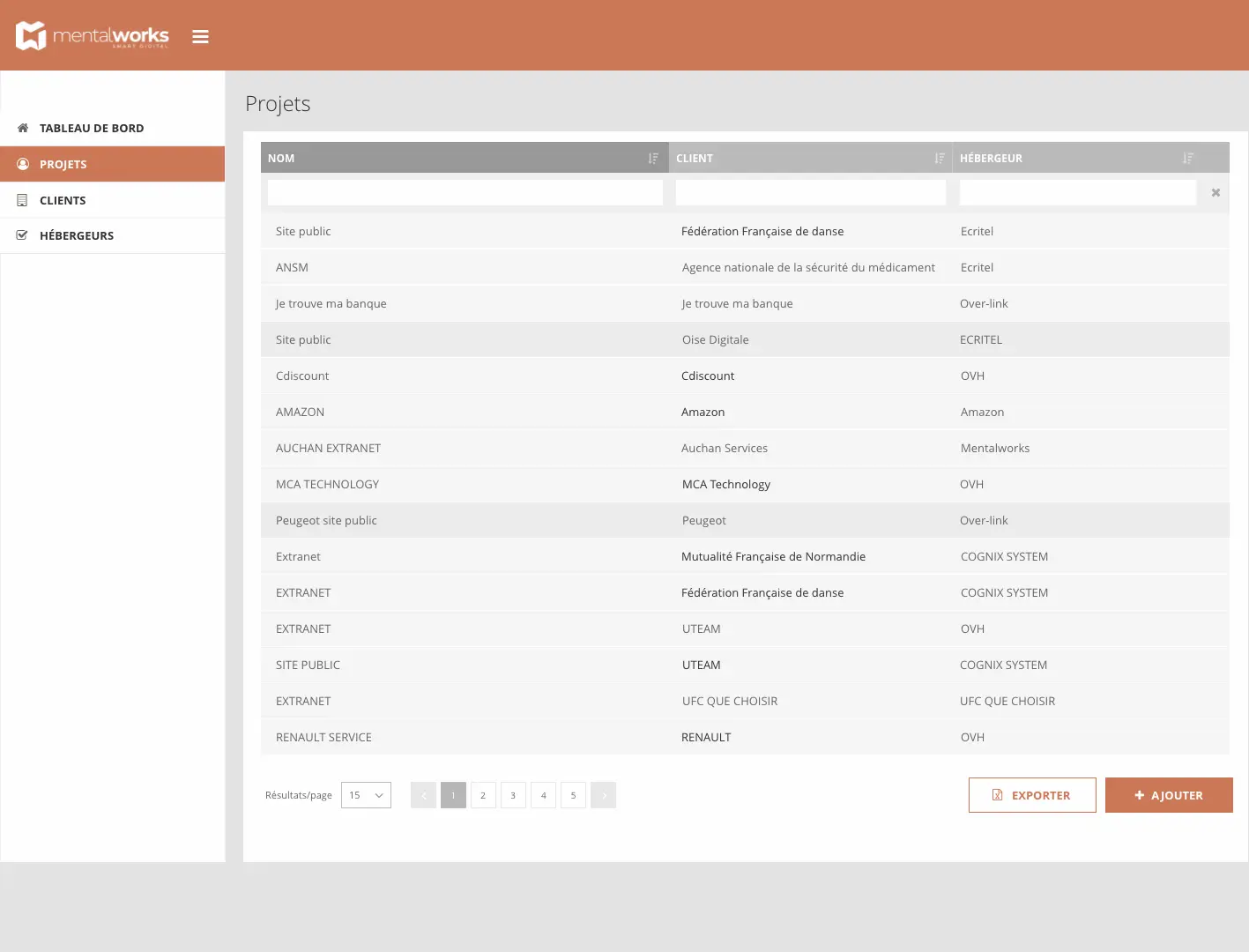 Gestion de projets